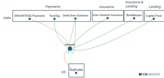 insurance tech.PNG